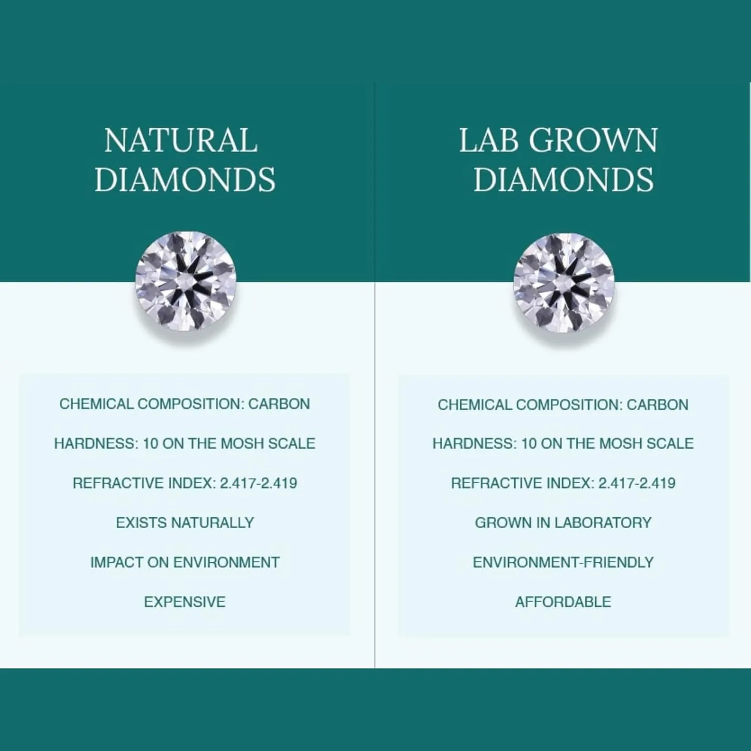 0.50 to 5.00 Carat IGI Certified Lab Grown Round Cut Diamond Studs Earrings 14k White/Yellow Gold 4 Prong Screwback Jewelry Gift Box Packaging (E-F Color, VS1-VS2 Clarity)