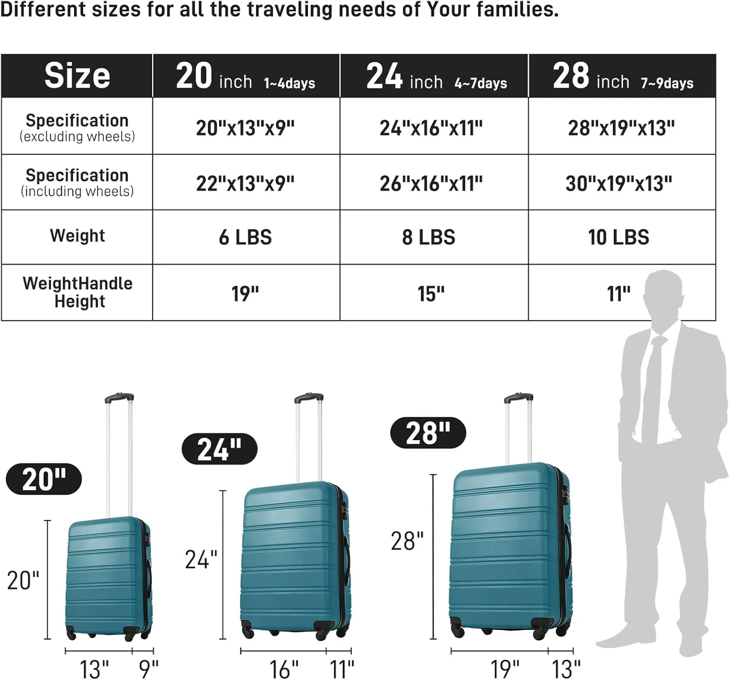 CuisinSmart Luggage Sets of 2 Piece Carry On Suitcase Airline Approved,Hardside Expandable Spinner Wheels 20 * 28inch Amber green