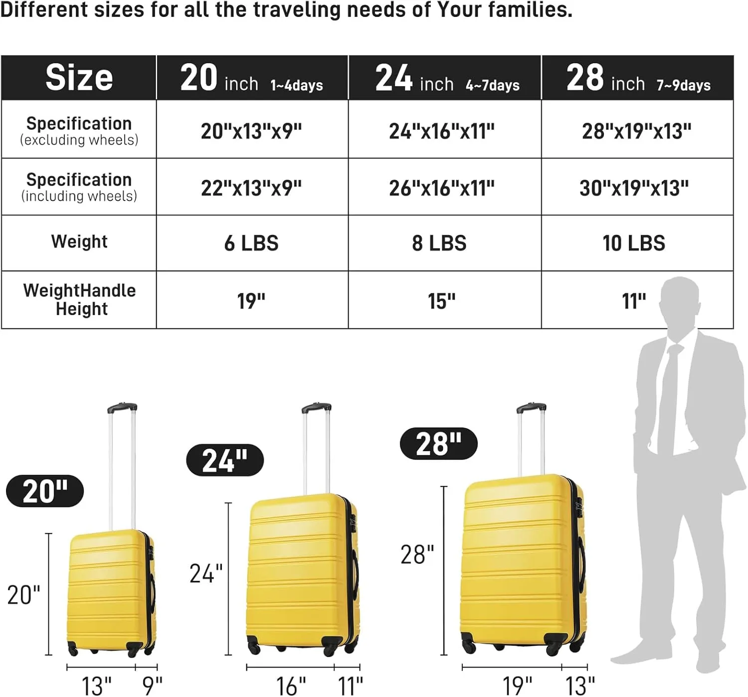 CuisinSmart Luggage Sets of 2 Piece Carry On Suitcase Airline Approved,Hardside Expandable Spinner Wheels 20 * 28inch Yellow