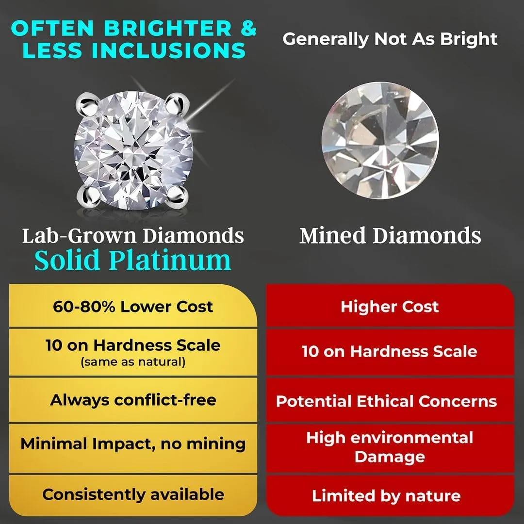 IGI Certified 0.5 to 4 Carat E-F VS Clarity Lab Grown Diamond Ring - Engagement & Wedding Rings for Women Solid 14k Gold Platinum Silver Jewelry Anniversary Birthday Gifts for Her